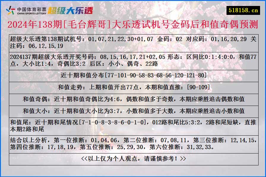 2024年138期[毛台辉哥]大乐透试机号金码后和值奇偶预测