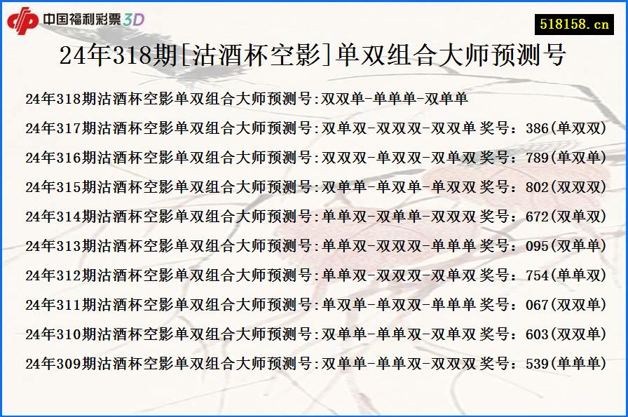 24年318期[沽酒杯空影]单双组合大师预测号