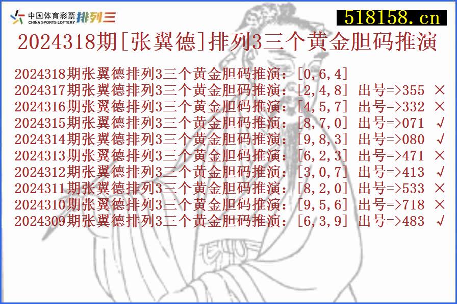 2024318期[张翼德]排列3三个黄金胆码推演