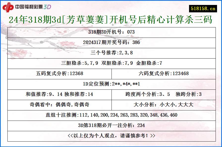 24年318期3d[芳草萋萋]开机号后精心计算杀三码