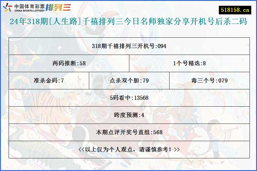 24年318期[人生路]千禧排列三今日名师独家分享开机号后杀二码