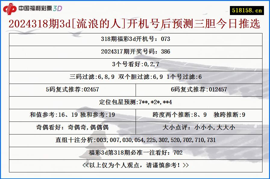 2024318期3d[流浪的人]开机号后预测三胆今日推选