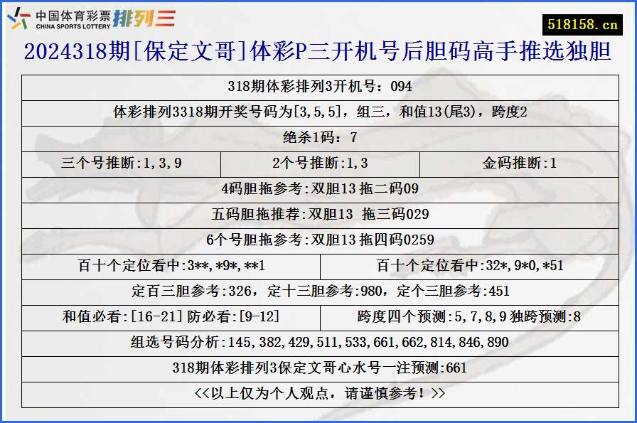 2024318期[保定文哥]体彩P三开机号后胆码高手推选独胆