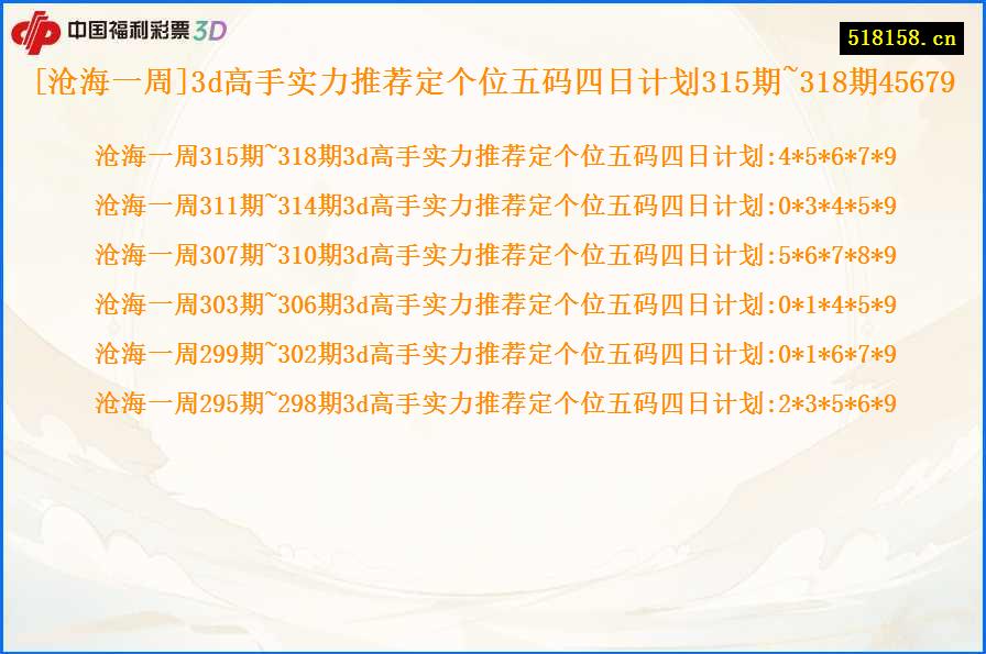 [沧海一周]3d高手实力推荐定个位五码四日计划315期~318期45679