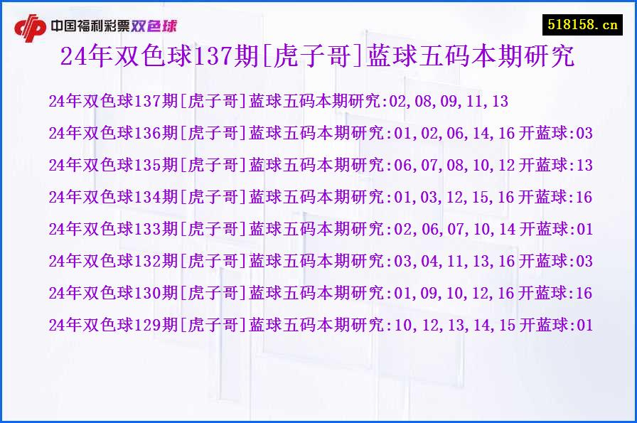 24年双色球137期[虎子哥]蓝球五码本期研究