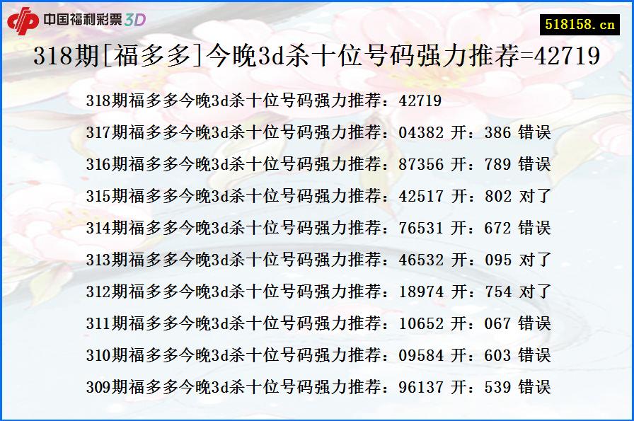 318期[福多多]今晚3d杀十位号码强力推荐=42719