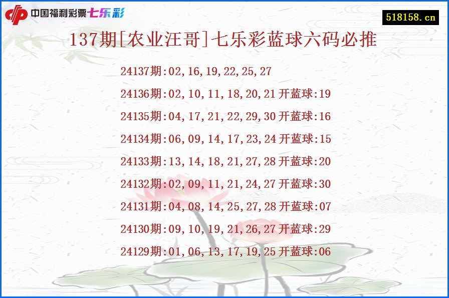 137期[农业汪哥]七乐彩蓝球六码必推