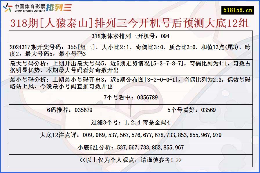 318期[人猿泰山]排列三今开机号后预测大底12组