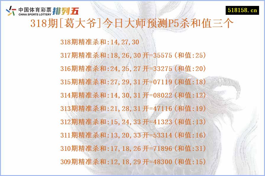 318期[葛大爷]今日大师预测P5杀和值三个