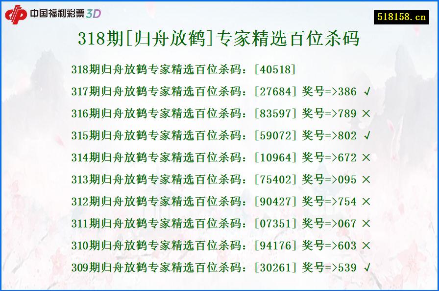 318期[归舟放鹤]专家精选百位杀码