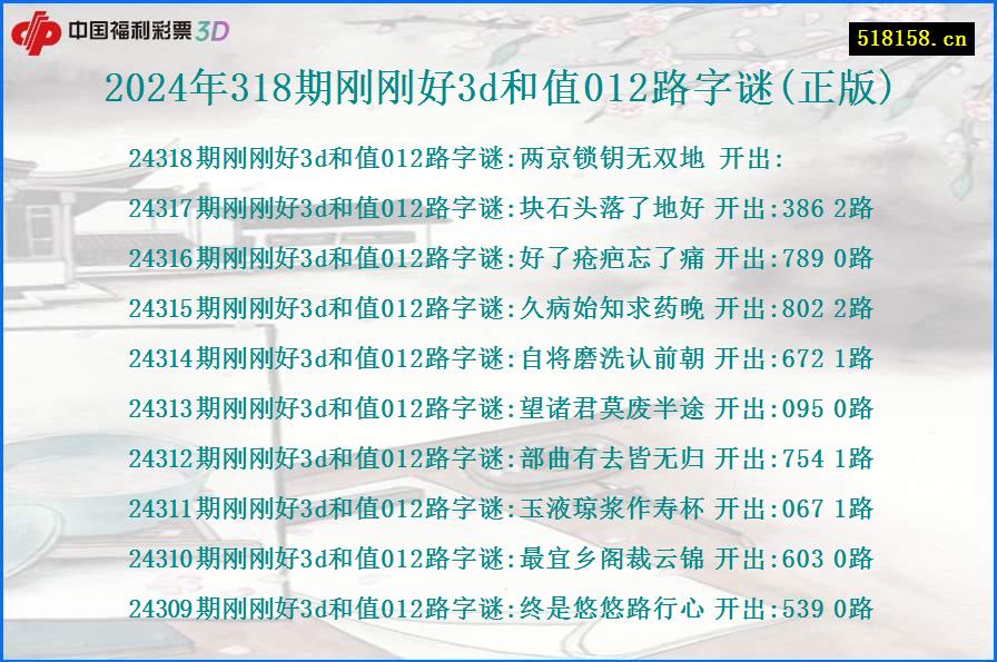 2024年318期刚刚好3d和值012路字谜(正版)