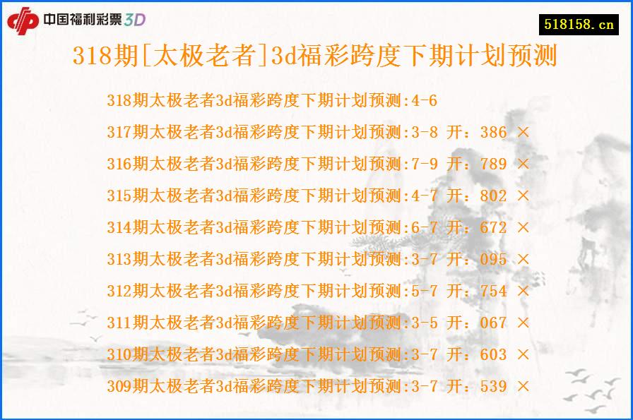 318期[太极老者]3d福彩跨度下期计划预测