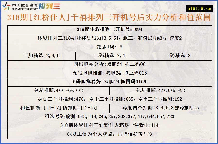 318期[红粉佳人]千禧排列三开机号后实力分析和值范围