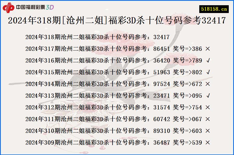 2024年318期[沧州二姐]福彩3D杀十位号码参考32417