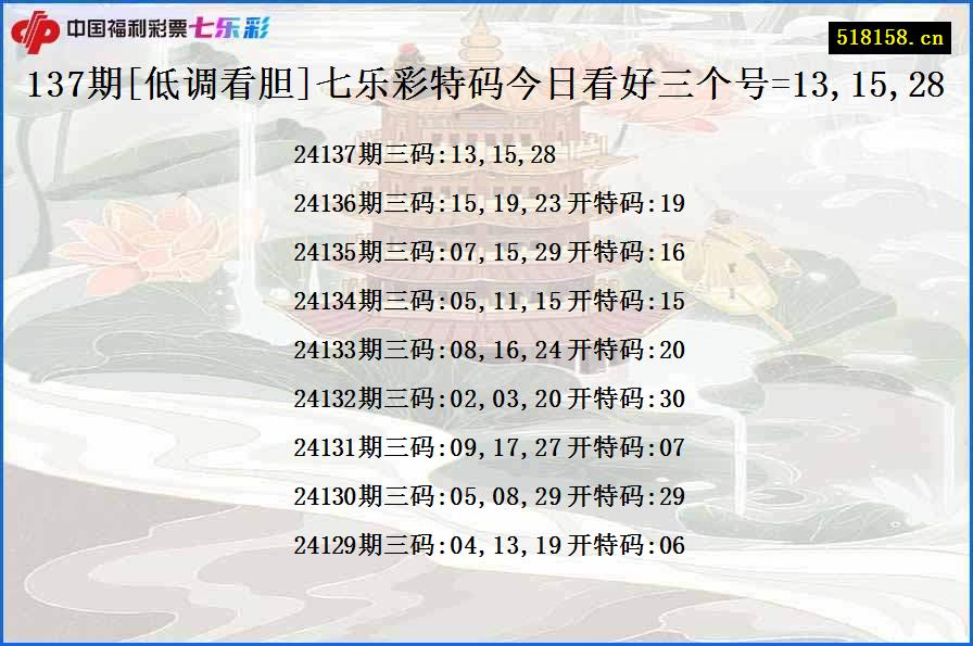 137期[低调看胆]七乐彩特码今日看好三个号=13,15,28