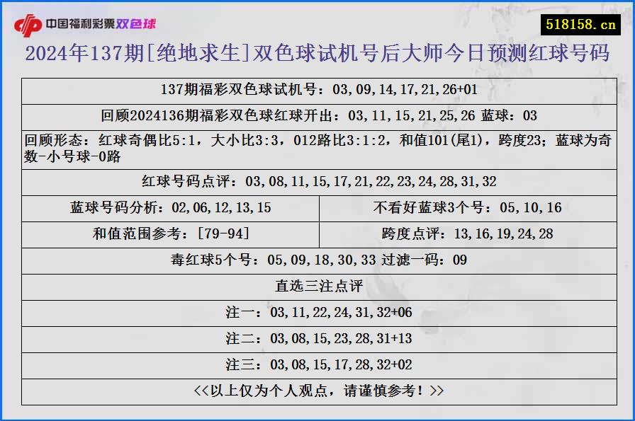 2024年137期[绝地求生]双色球试机号后大师今日预测红球号码