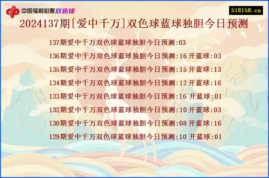 2024137期[爱中千万]双色球蓝球独胆今日预测