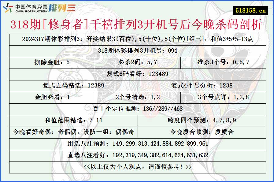 318期[修身者]千禧排列3开机号后今晚杀码剖析