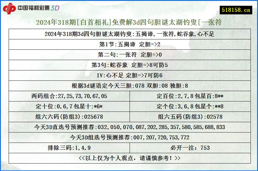 2024年318期[白首相礼]免费解3d四句胆谜太湖钓叟[一张符