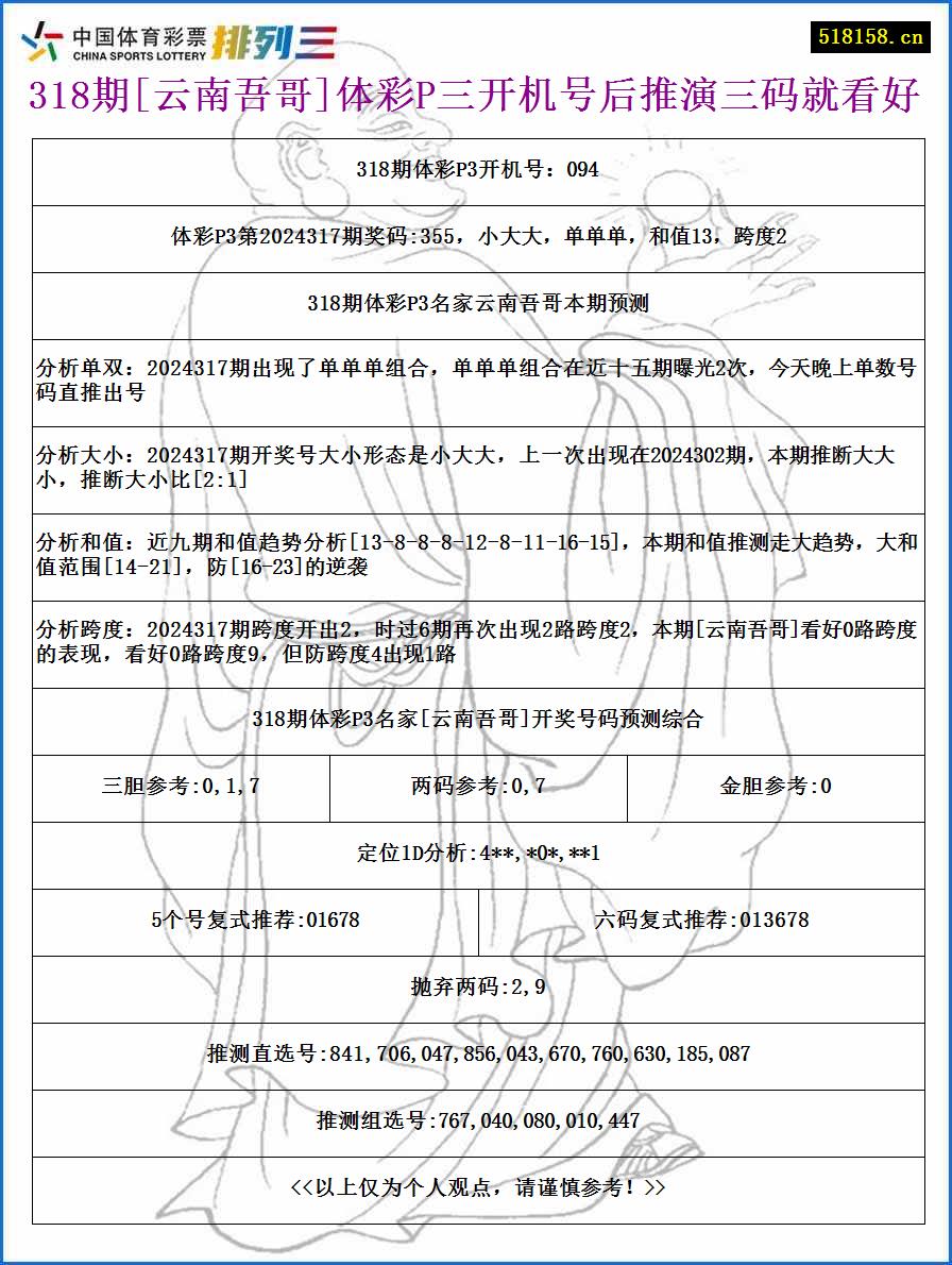 318期[云南吾哥]体彩P三开机号后推演三码就看好