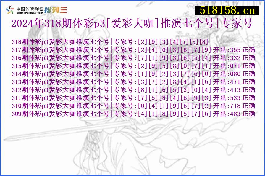 2024年318期体彩p3[爱彩大咖]推演七个号|专家号