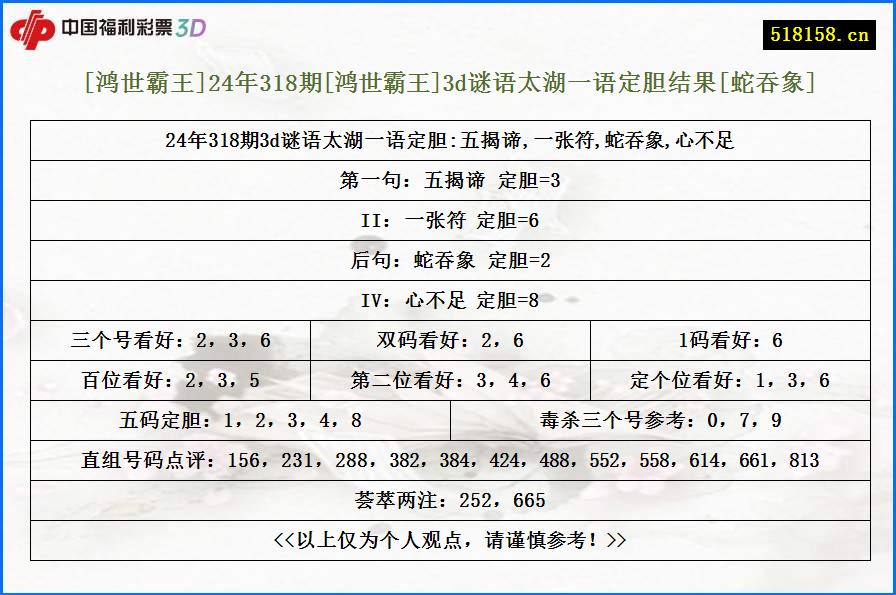 [鸿世霸王]24年318期[鸿世霸王]3d谜语太湖一语定胆结果[蛇吞象]