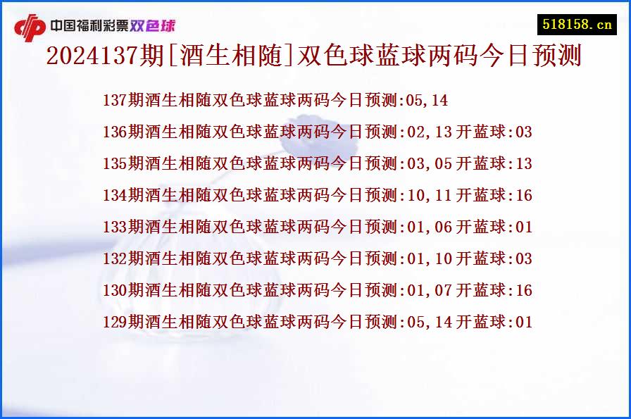 2024137期[酒生相随]双色球蓝球两码今日预测