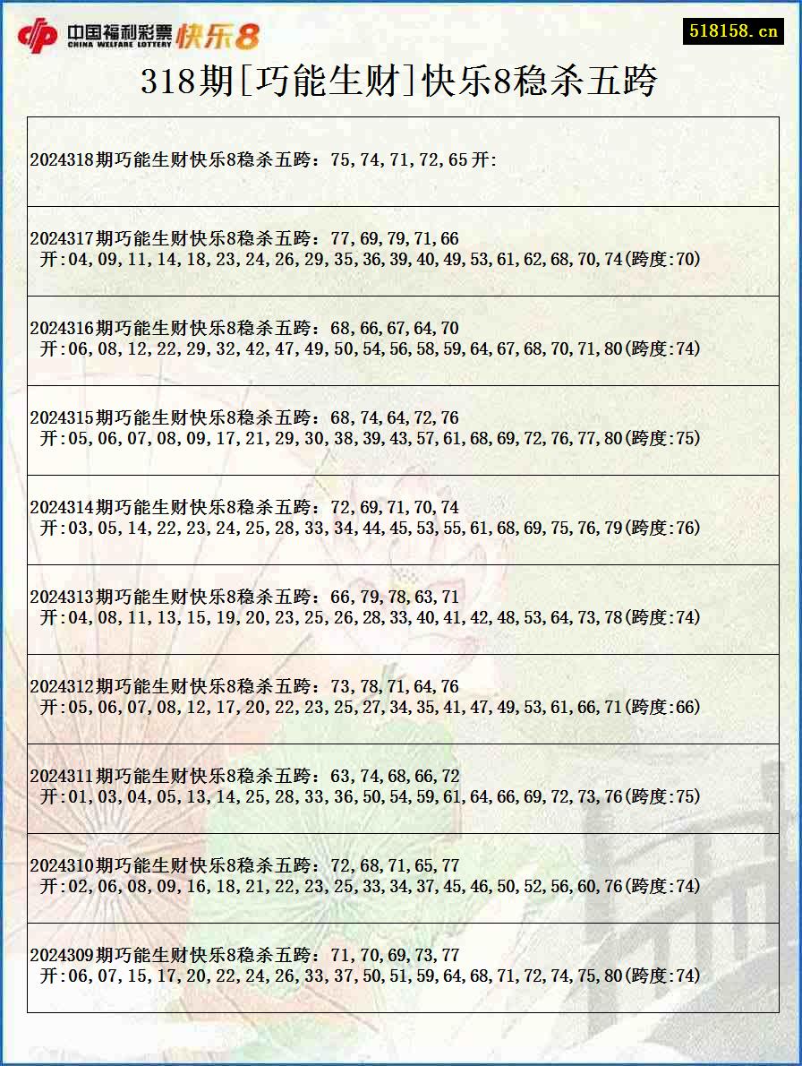 318期[巧能生财]快乐8稳杀五跨