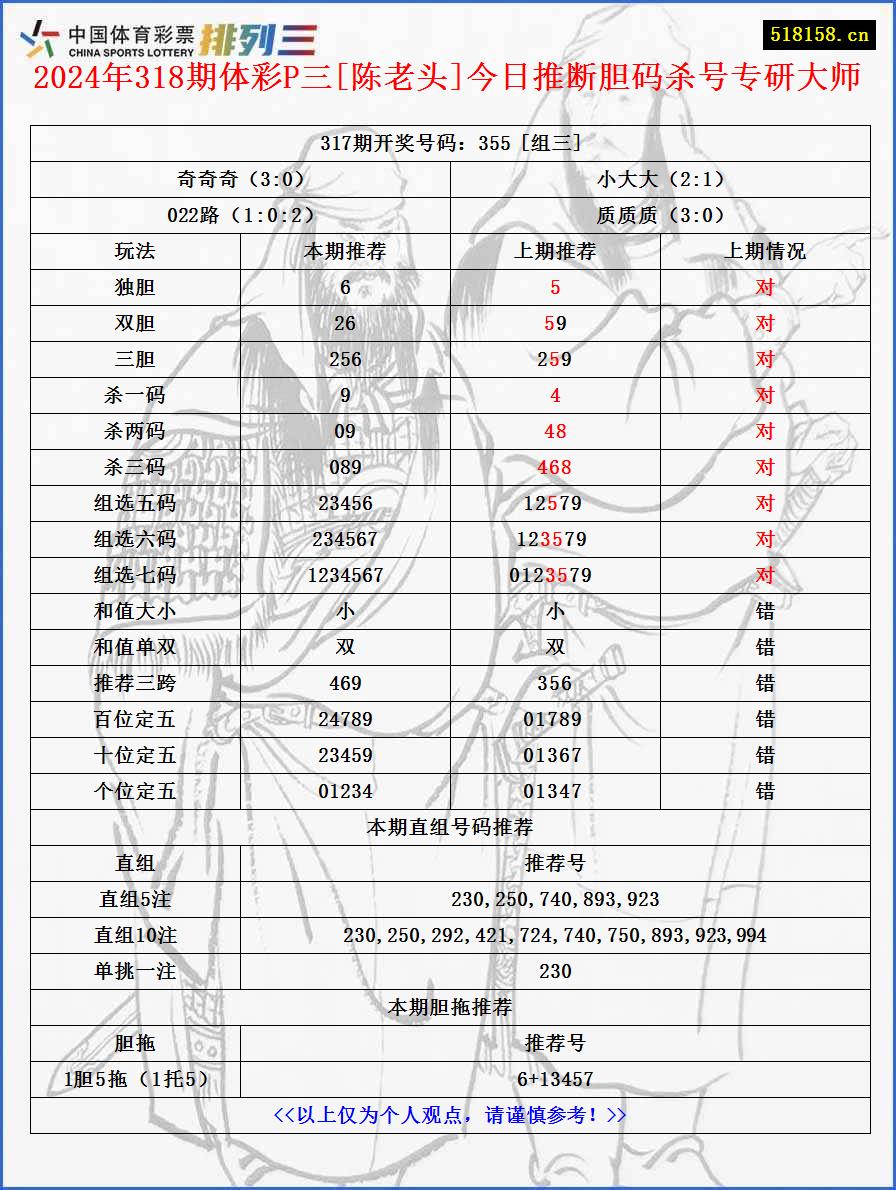 2024年318期体彩P三[陈老头]今日推断胆码杀号专研大师