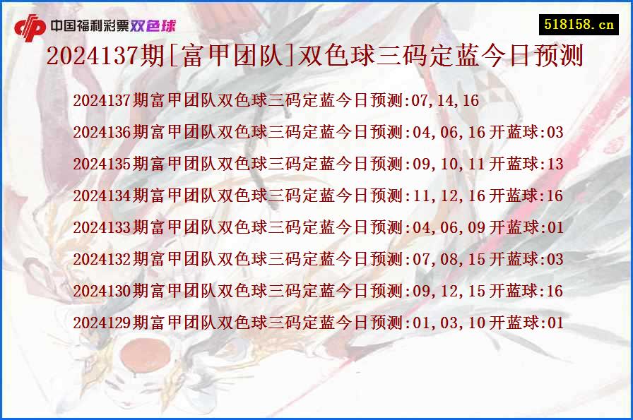 2024137期[富甲团队]双色球三码定蓝今日预测