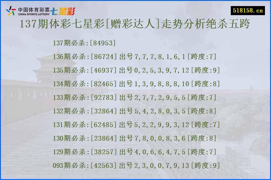 137期体彩七星彩[赠彩达人]走势分析绝杀五跨