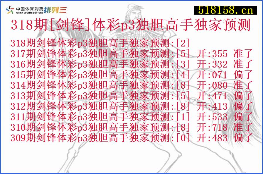 318期[剑锋]体彩p3独胆高手独家预测