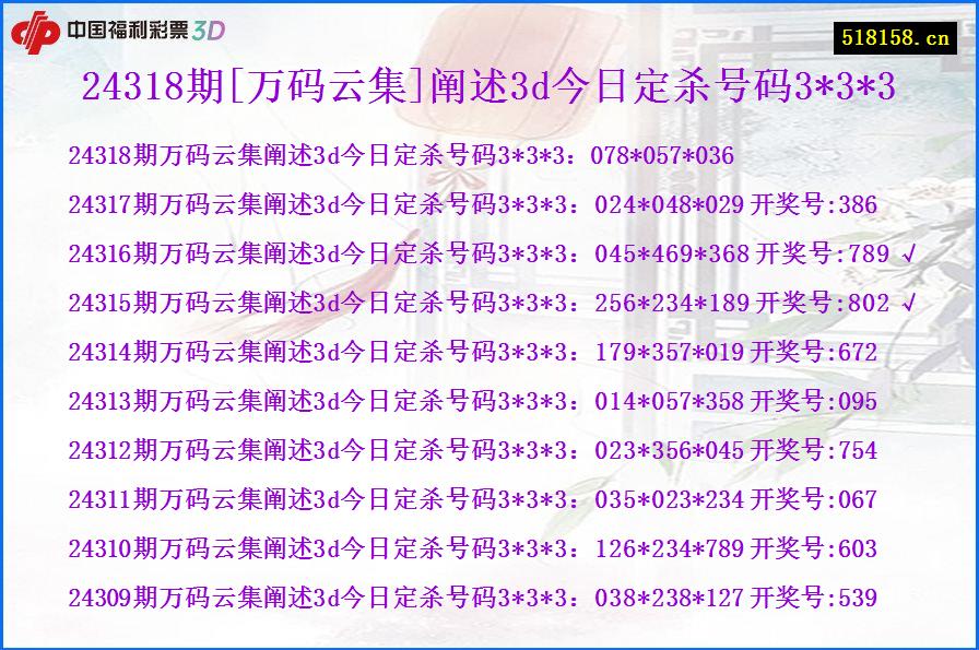 24318期[万码云集]阐述3d今日定杀号码3*3*3