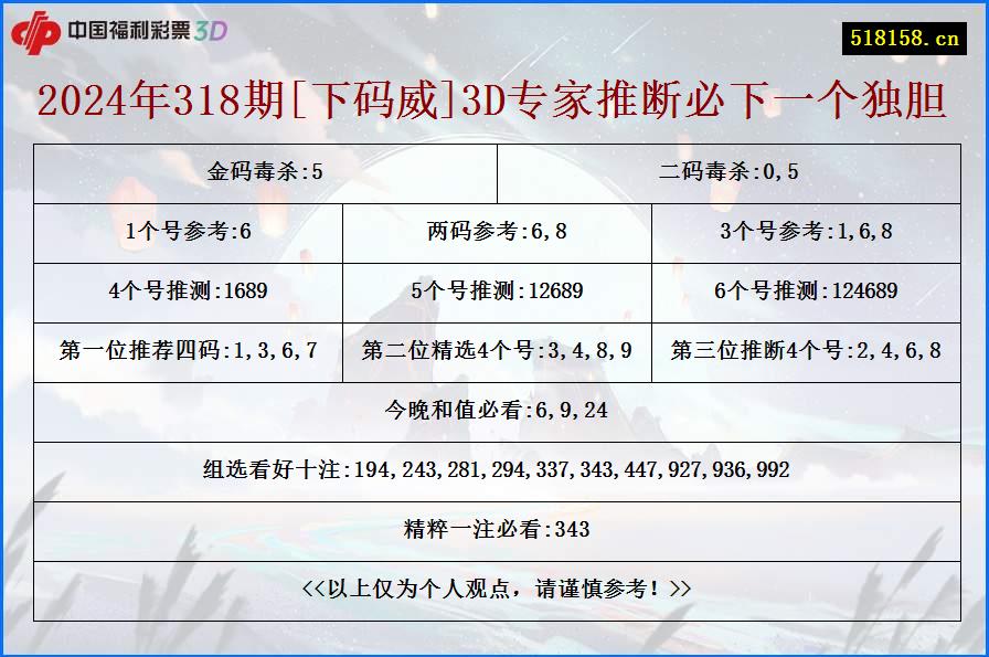 2024年318期[下码威]3D专家推断必下一个独胆