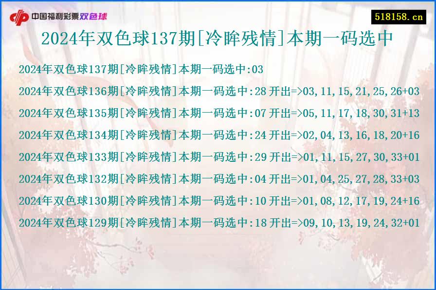 2024年双色球137期[冷眸残情]本期一码选中