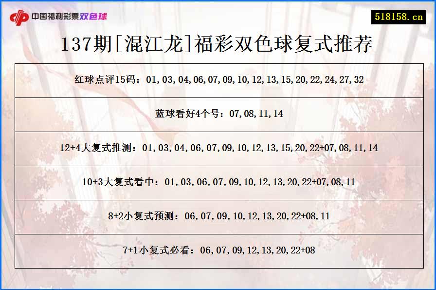 137期[混江龙]福彩双色球复式推荐