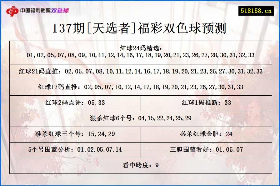 137期[天选者]福彩双色球预测