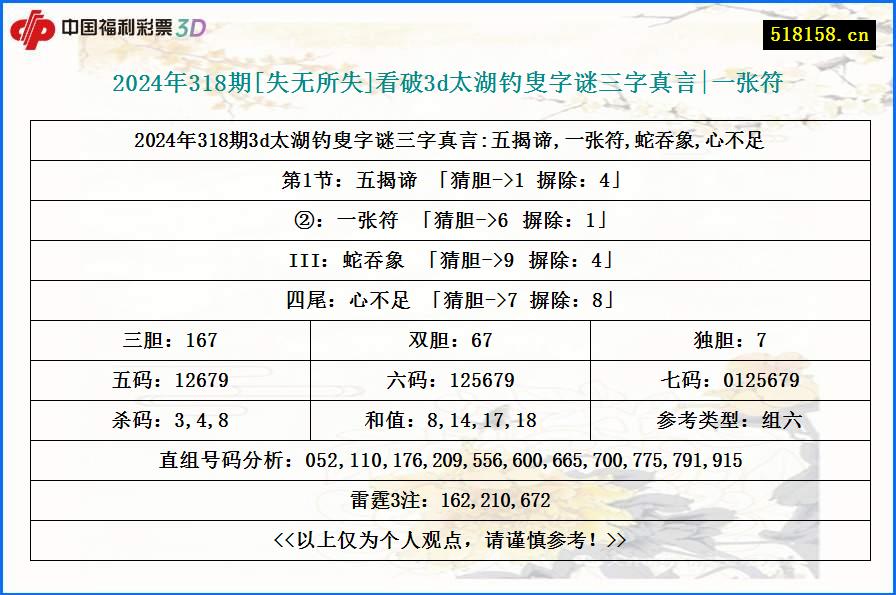 2024年318期[失无所失]看破3d太湖钓叟字谜三字真言|一张符