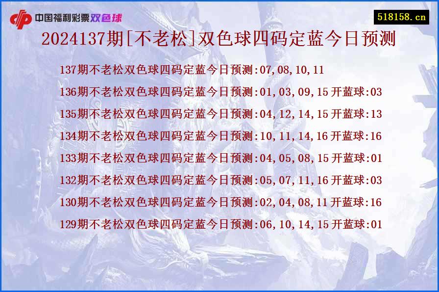 2024137期[不老松]双色球四码定蓝今日预测