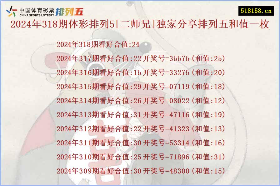 2024年318期体彩排列5[二师兄]独家分享排列五和值一枚