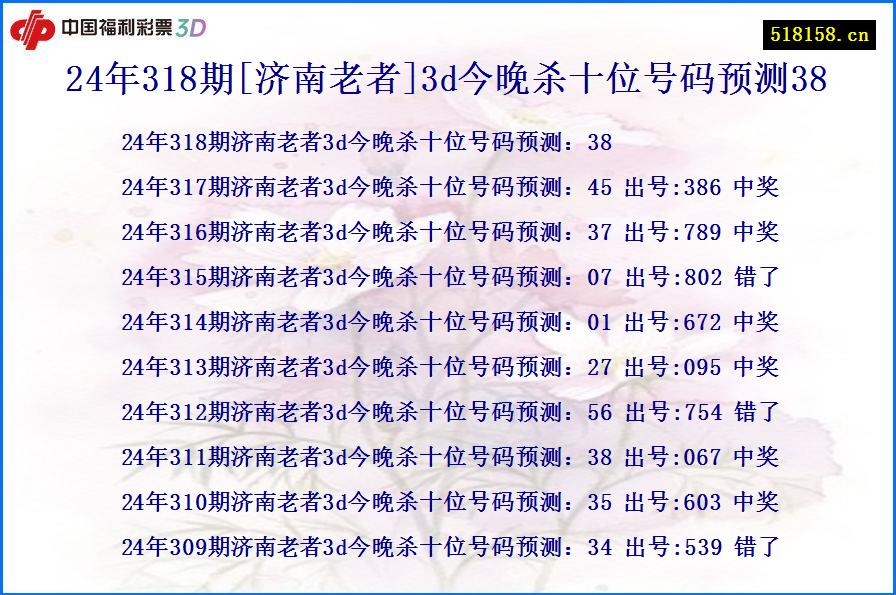 24年318期[济南老者]3d今晚杀十位号码预测38