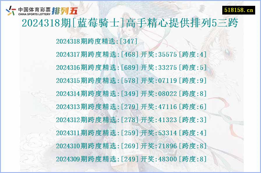 2024318期[蓝莓骑士]高手精心提供排列5三跨