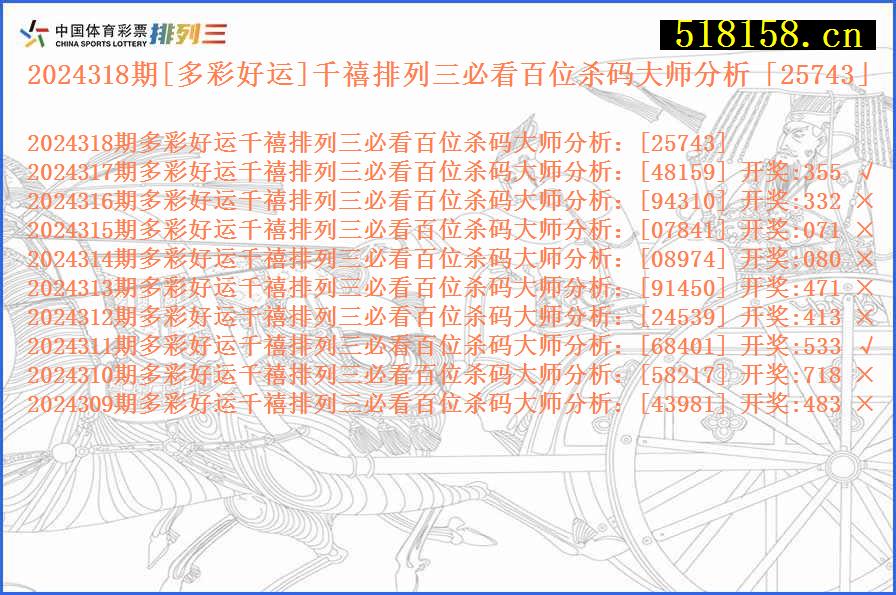 2024318期[多彩好运]千禧排列三必看百位杀码大师分析「25743」