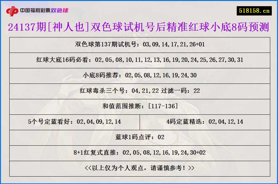 24137期[神人也]双色球试机号后精准红球小底8码预测