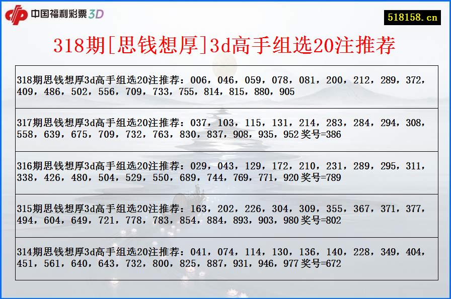 318期[思钱想厚]3d高手组选20注推荐