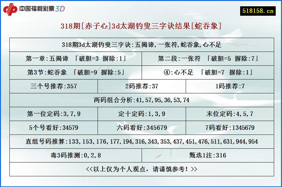 318期[赤子心]3d太湖钓叟三字诀结果[蛇吞象]