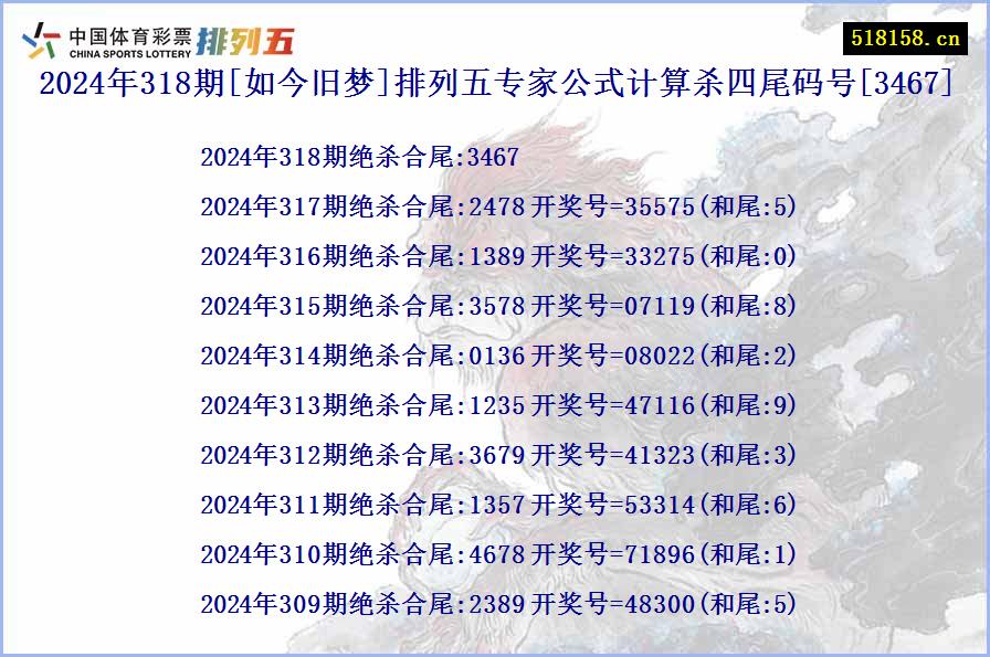 2024年318期[如今旧梦]排列五专家公式计算杀四尾码号[3467]