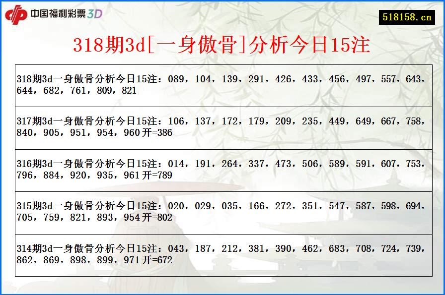 318期3d[一身傲骨]分析今日15注