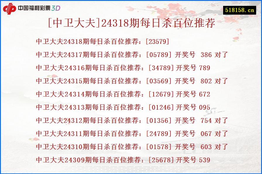 [中卫大夫]24318期每日杀百位推荐