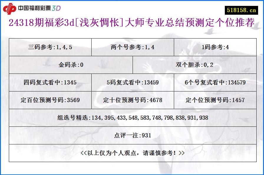 24318期福彩3d[浅灰惆怅]大师专业总结预测定个位推荐